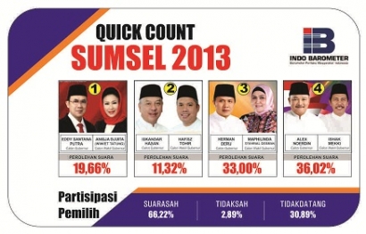 Sengketa Pemilu dalam Pilkada Sumatera Selatan 2013