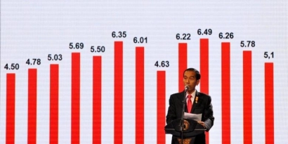 Jokowi Minta Pengusaha Berinovasi, Pengusaha Minta Jokowi Evaluasi Tiap Kebijakan