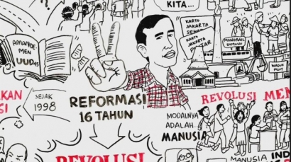 Setahun Jokowi - Revolusi Mental Masih Mimpi (Surat Terbuka untuk Bapak Jokowi dan Jajaran)
