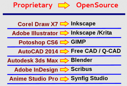 Pelatihan Desain Grafis dengan Inkscape di BLC Pekalongan