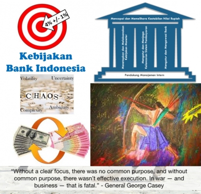 Sikap Konservatif Bank Indonesia Berdampak Krisis Kian Dalam