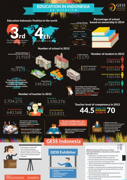 [Infographic] Sekilas Tentang Pendidikan Indonesia