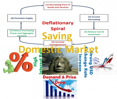 Inflasi Negatif dan Ancaman Deflationary Spiral