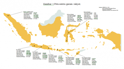 Indonesia Swasembada Garam:  Realita Vs Harapan