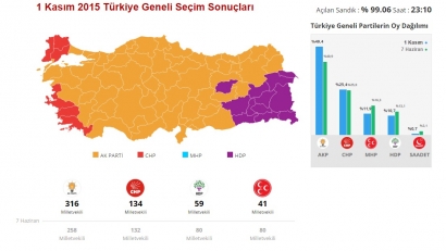 Kabar Terkini Pemilu Turki: AKP Menang!