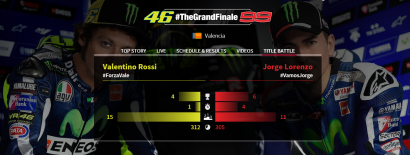 Hitung-Hitungan Juara Dunia Antara Rossi dan Lorenzo