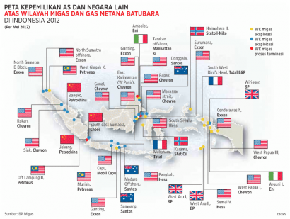 Indonesia Darurat Mafia Migas: Ini 25 Kontrak Kerjasama yang Perlu Diawasi Publik