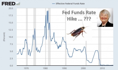 Kecoa Finansial Global : Fed Rate Naik!