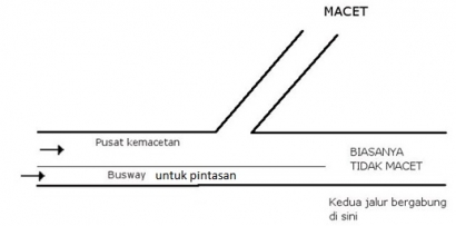 Pengaturan Lalu Lintas Jakarta (2) … “Jalur Pintas/Jalur Bypass”