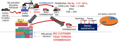 Ketidaktepatnya Penerapan eSeal Container Pelabuhan Tanjung Priok