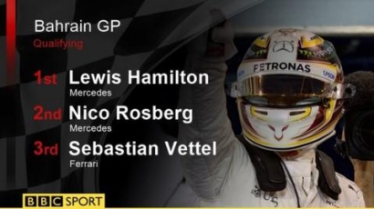 Hamilton Pole Position, Rio Start dari Posisi ke 20 GP Bahrain 2016