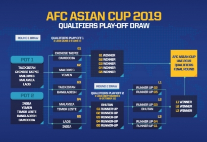 Malaysia dan Timor Leste Saling Tikam Demi Tiket Kualifikasi Piala Asia 2019