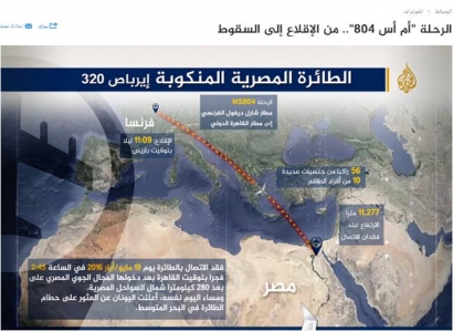 Hilangnya EgyptAir, Akibat Kerusakan Teknis atau Aksi Teror?