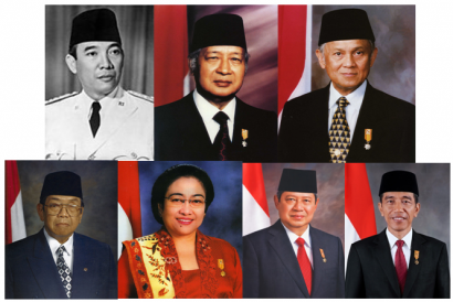 Tren Jurusan Perguruan Tinggi dari Pemerintahan Soekarno-Jokowi