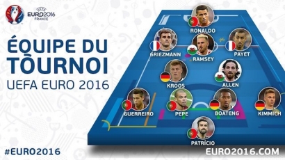 Portugal Mendominasi 11 Pemain Terbaik Euro 2016