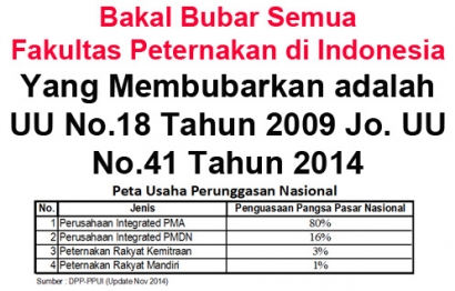 Inilah UU Bakal Bubarkan Fakultas Peternakan di Indonesia