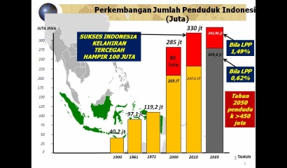 Bonus Demografi Indonesia, Bisa Jadi Keuntungan, Bisa Juga Kebuntuan