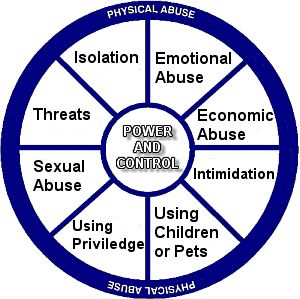 Kompleksitas Abuse dalam Relasi Keintiman