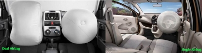 Fitur Keamanan Calya vs Datsun Go+