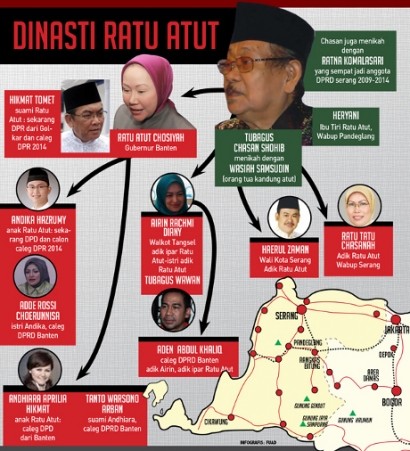 Pilkada Banten Perlawanan Melawan Politik Dinasti