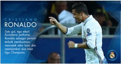 Cristiano Ronaldo, Satu Gol untuk Tiga Rekor