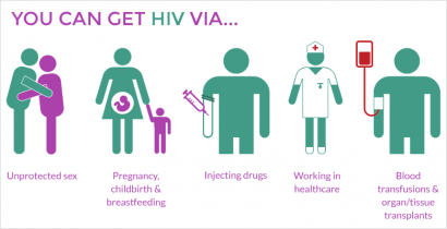 Di Kota Payakumbuh: “Bayi Terlahir dari Orangtua Penderita HIV/AIDS”