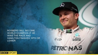 Nico Rosberg Berpeluang Mengunci Gelar Juaranya di GP Mexico Minggu Ini
