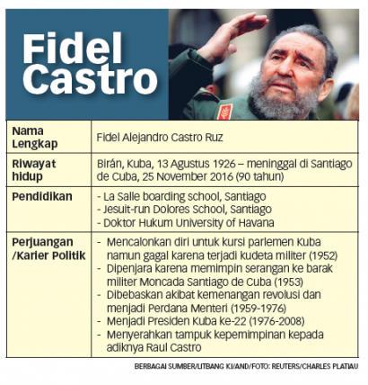Puisi untuk Sang "El Comandante" Fidel Castro