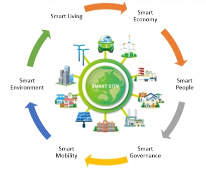 Kota Balikpapan Menuju Smart City