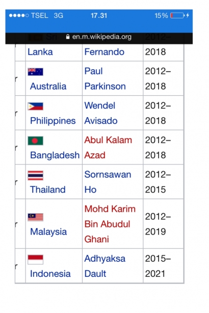 Hati-hati Mengutip dari "Wikipedia": Contoh Wakil Indonesia di Kepanduan Asia-Pasifik