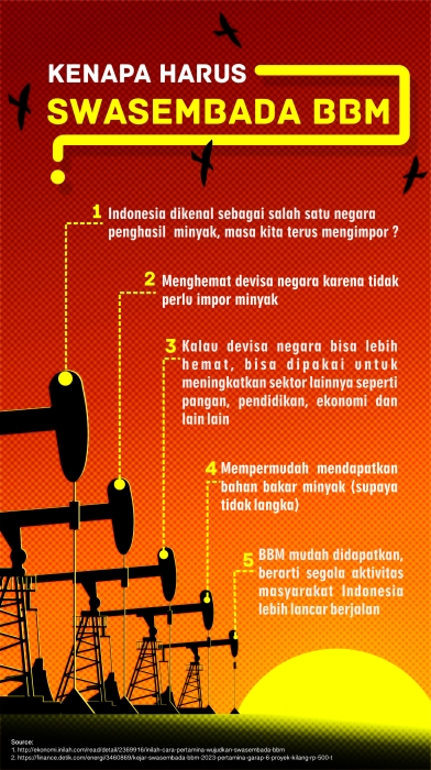 Indonesia yang Harus (Segera) Swasembada BBM