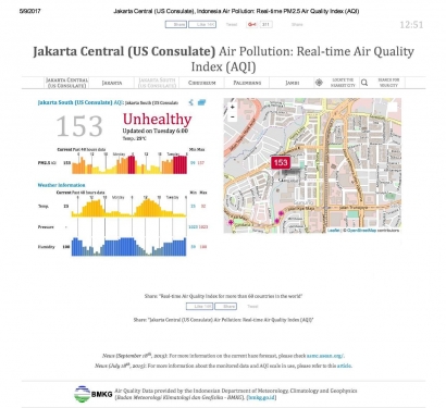 Waspadalah, Polusi Debu 2,5 Mikron Jakarta Hari Ini Membahayakan