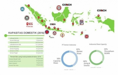 Ngeri, Semen Asing Kepung Indonesia, Waktunya Dukung Semen Milik NKRI