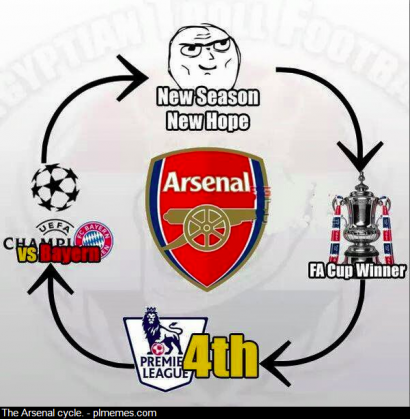 Akrabnya Arsenal dengan Angka 4