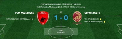 Arema FC Tunggang Langgang Dikandang Persela, PSM Makassar Menang!