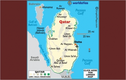 Qatar vs Negara-negara Arab