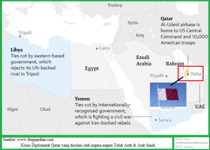 Membuka Tabir Kenapa Qatar Dimusuhi Arab Saudi dan Negara-negara Sekutunya