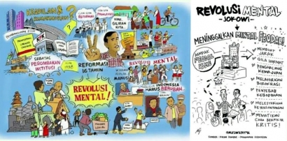 Optimism Jokowi Diganjal Para Sengkuni, Kurawa & 'Pemuja' Pasar Bebas