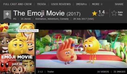 Rating Hanya 6%, Ada Apa dengan 'The Emoji Movie'?