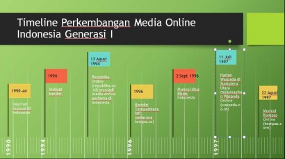 Perkembangan Media Online Indonesia Gen I