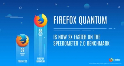 "Quantum Leap" dalam Dunia "Browser"