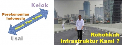 Ikhtiar Perekonomian Indonesia: "Robohkah Infrastruktur Kami?"