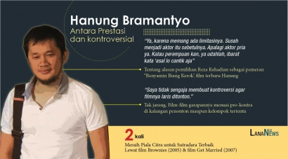 Menelaah Pernyataan Hanung Bramantyo Soal Menjadi Aktris