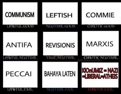 Mana yang Lebih Berbahaya antara Anarkisme, Marxisme, atau Komunisme?