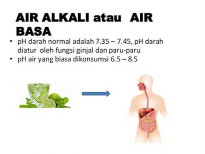 Iming-iming Air Kesehatan