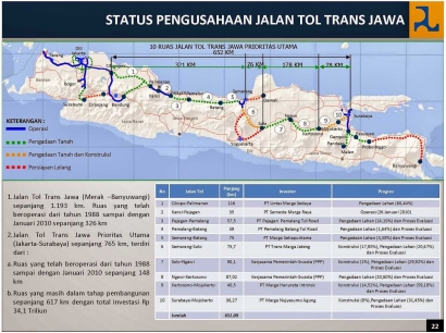 "Partnership" Pembiayaan Pembangunan Tol Trans Jawa