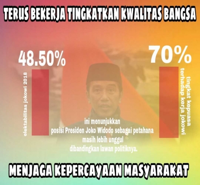 Survei LSI Denny JA, Elektabilitas Jokowi Tertinggi