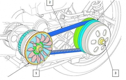 Pentingnya Segera Mengganti V-Belt Sepeda Motor