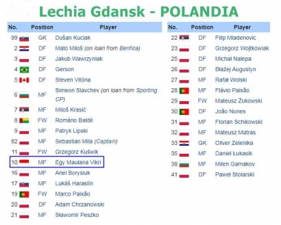 Ada Nama Egy Maulana di Klub Liga Eropa, Lechia Gdansk