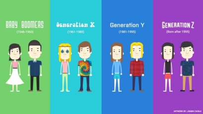 "Cutting Generation"